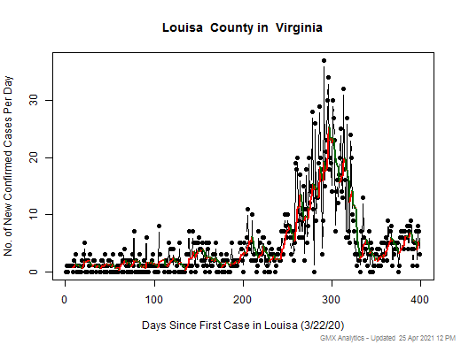 Virginia-Louisa cases chart should be in this spot