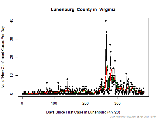 Virginia-Lunenburg cases chart should be in this spot