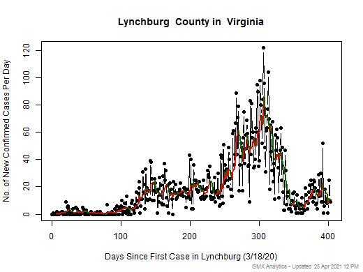 Virginia-Lynchburg cases chart should be in this spot