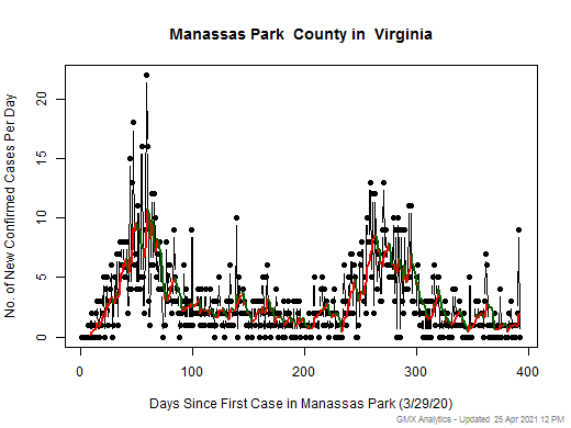 Virginia-Manassas Park cases chart should be in this spot