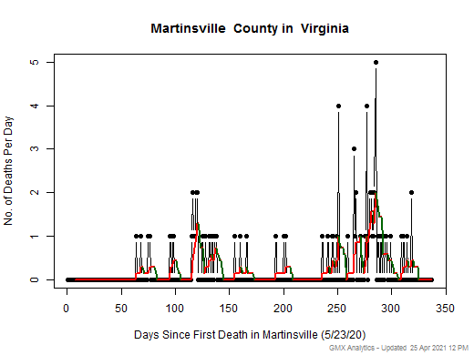 Virginia-Martinsville death chart should be in this spot
