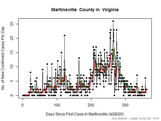 Virginia-Martinsville cases chart should be in this spot