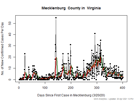 Virginia-Mecklenburg cases chart should be in this spot