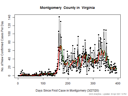 Virginia-Montgomery cases chart should be in this spot