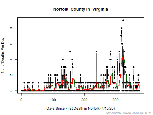 Virginia-Norfolk death chart should be in this spot