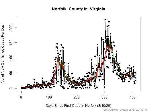 Virginia-Norfolk cases chart should be in this spot