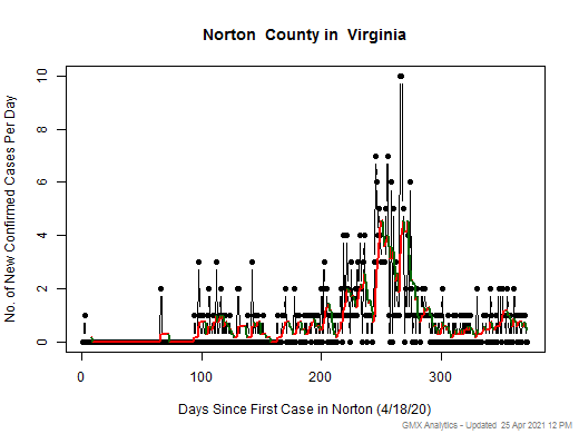 Virginia-Norton cases chart should be in this spot
