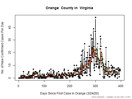 Virginia-Orange cases chart should be in this spot