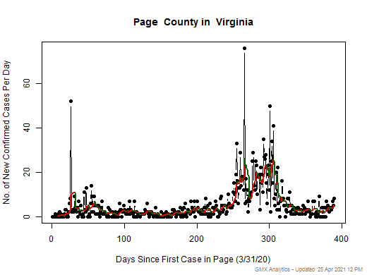Virginia-Page cases chart should be in this spot
