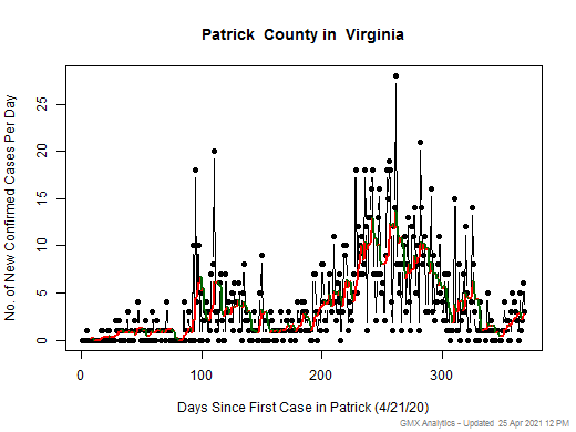 Virginia-Patrick cases chart should be in this spot