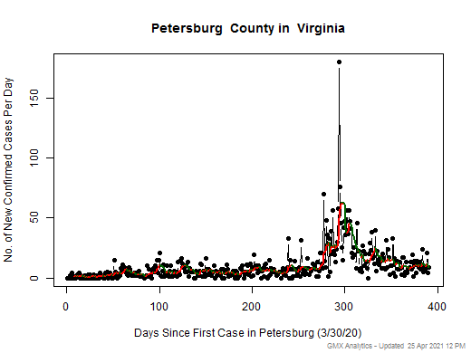 Virginia-Petersburg cases chart should be in this spot