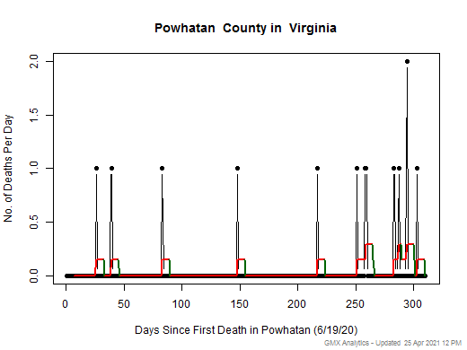 Virginia-Powhatan death chart should be in this spot