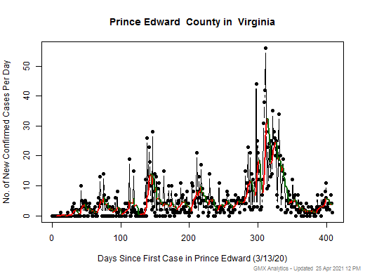 Virginia-Prince Edward cases chart should be in this spot