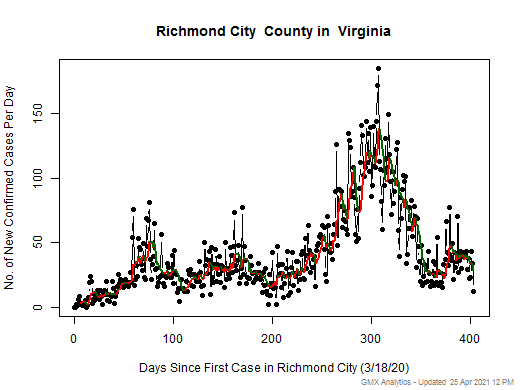 Virginia-Richmond City cases chart should be in this spot