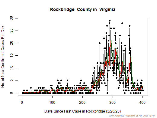 Virginia-Rockbridge cases chart should be in this spot