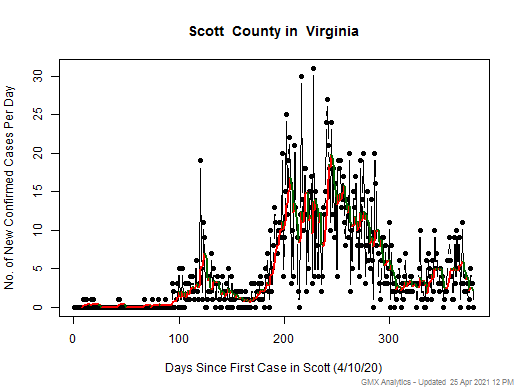 Virginia-Scott cases chart should be in this spot