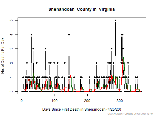 Virginia-Shenandoah death chart should be in this spot