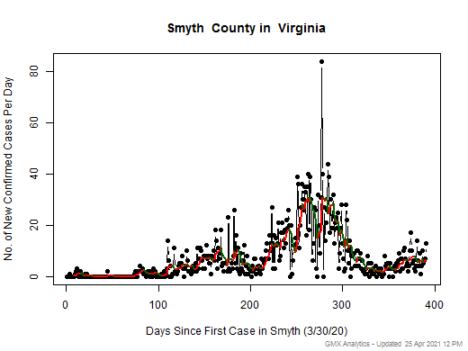 Virginia-Smyth cases chart should be in this spot