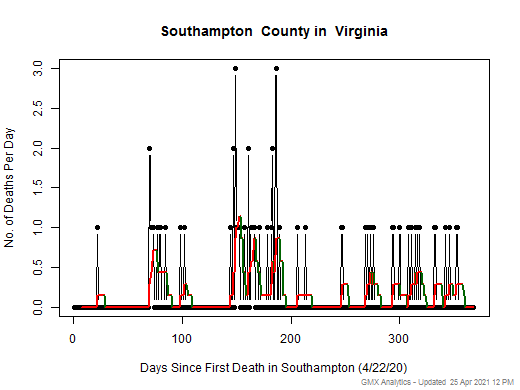 Virginia-Southampton death chart should be in this spot