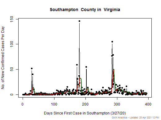 Virginia-Southampton cases chart should be in this spot