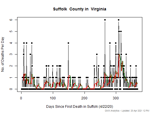 Virginia-Suffolk death chart should be in this spot