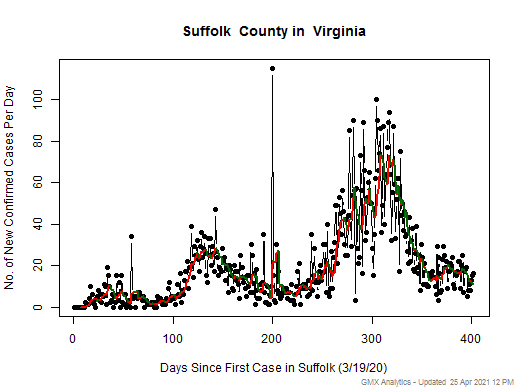 Virginia-Suffolk cases chart should be in this spot