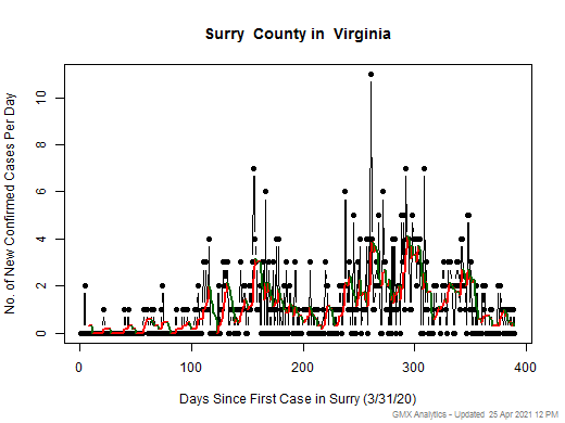 Virginia-Surry cases chart should be in this spot