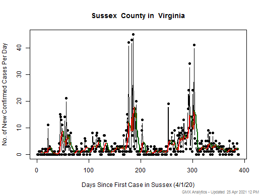 Virginia-Sussex cases chart should be in this spot