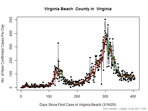 Virginia-Virginia Beach cases chart should be in this spot