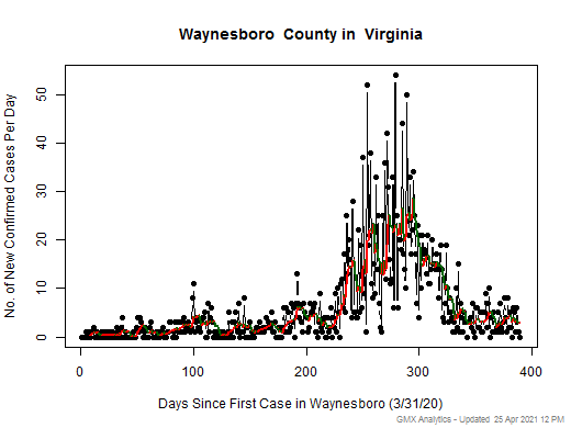 Virginia-Waynesboro cases chart should be in this spot