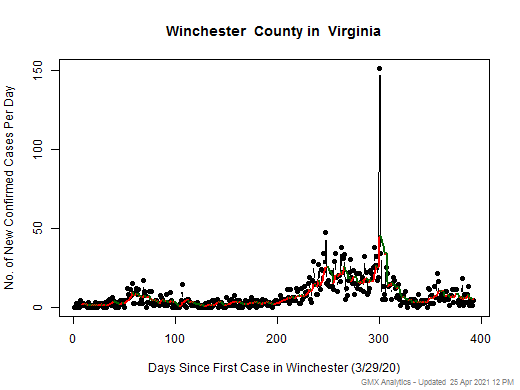 Virginia-Winchester cases chart should be in this spot