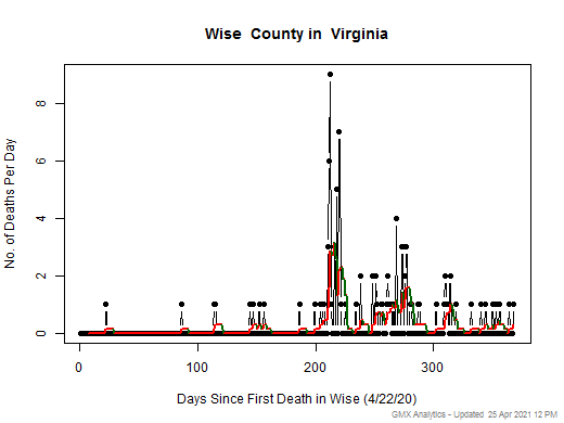 Virginia-Wise death chart should be in this spot