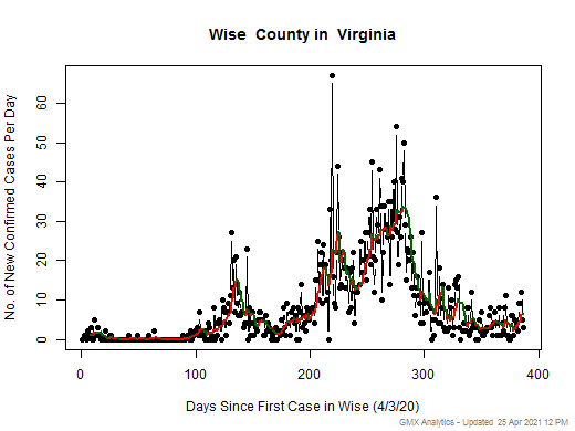 Virginia-Wise cases chart should be in this spot