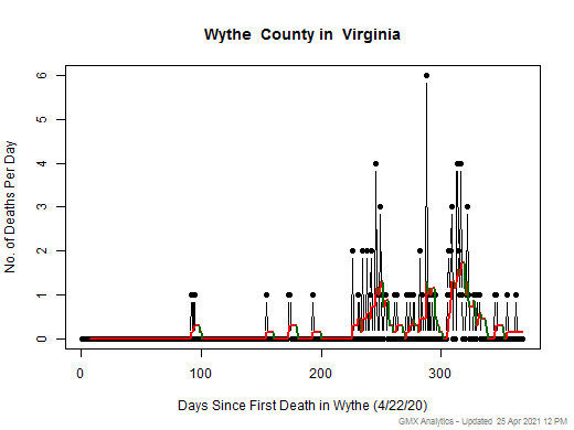 Virginia-Wythe death chart should be in this spot