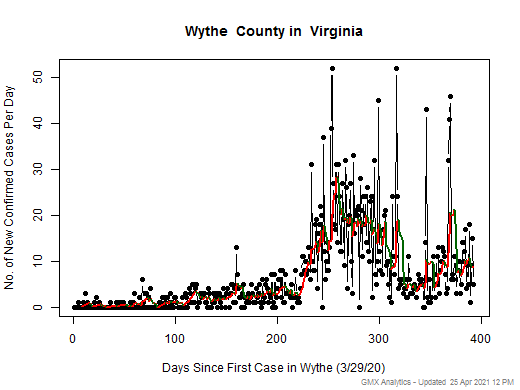 Virginia-Wythe cases chart should be in this spot