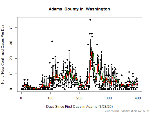 Washington-Adams cases chart should be in this spot
