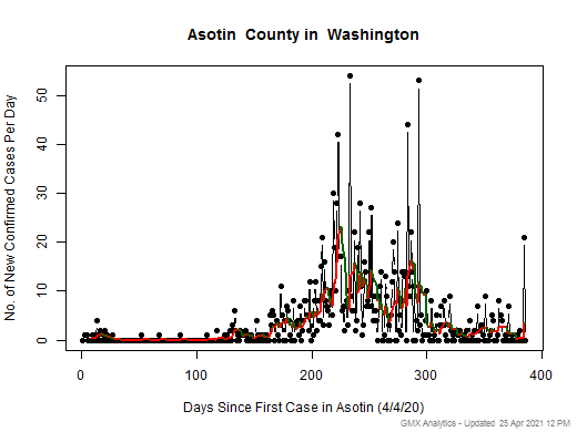 Washington-Asotin cases chart should be in this spot