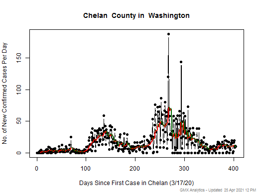 Washington-Chelan cases chart should be in this spot