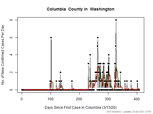 Washington-Columbia cases chart should be in this spot