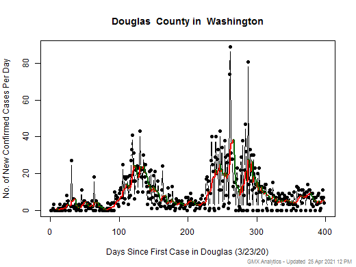 Washington-Douglas cases chart should be in this spot