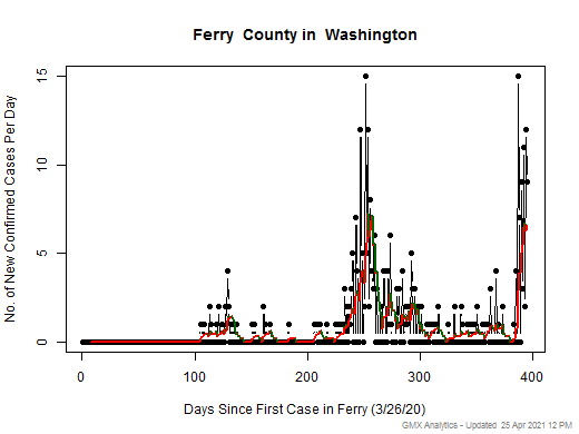 Washington-Ferry cases chart should be in this spot