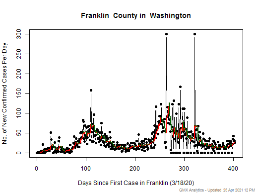 Washington-Franklin cases chart should be in this spot