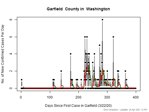 Washington-Garfield cases chart should be in this spot