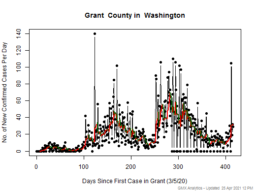 Washington-Grant cases chart should be in this spot