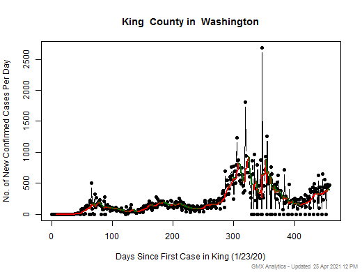 Washington-King cases chart should be in this spot
