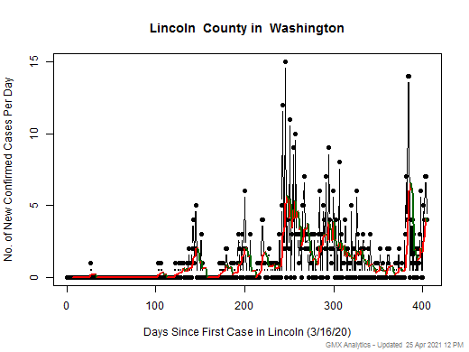 Washington-Lincoln cases chart should be in this spot