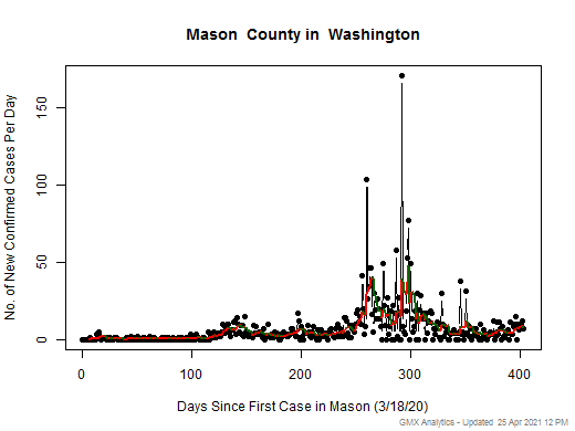 Washington-Mason cases chart should be in this spot