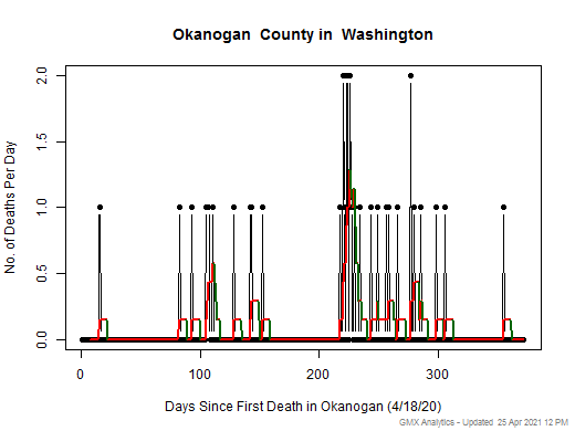 Washington-Okanogan death chart should be in this spot