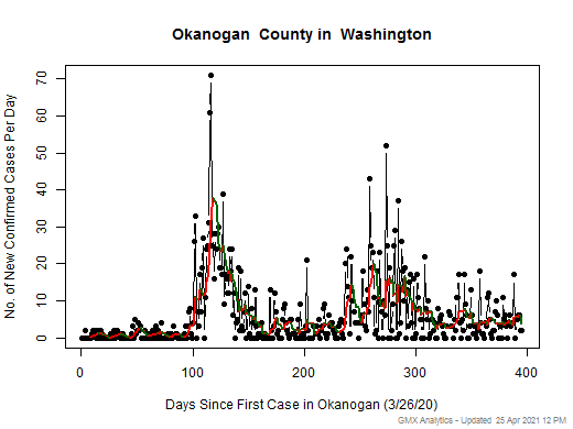 Washington-Okanogan cases chart should be in this spot