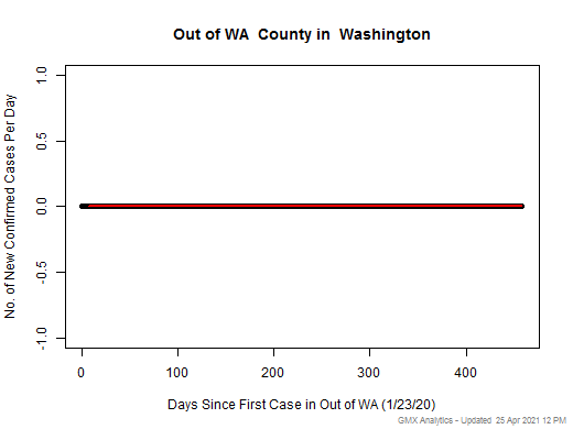Washington-Out of WA cases chart should be in this spot